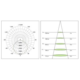 Led lamp stal rond 150 Watt dimbaar